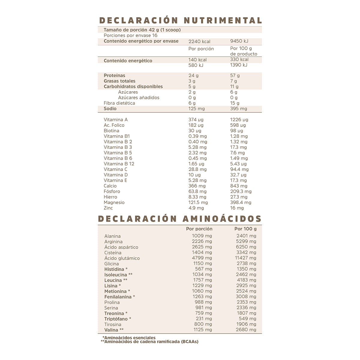 Proteína Vegana Deep Chocolate (680 g) + Creatina Monohidratada (150 g)